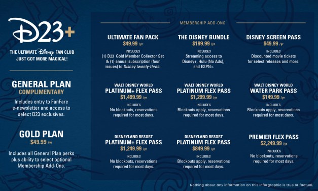 BREAKING: New ‘D23+’ Membership Add-Ons revamp access to Disney Parks, Disney+, and more – #D23Plus