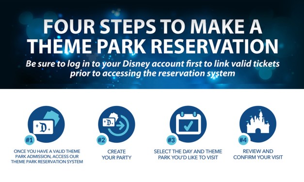 DETAILS: A step-by-step breakout of the new Disneyland Resort Theme Park Reservation system