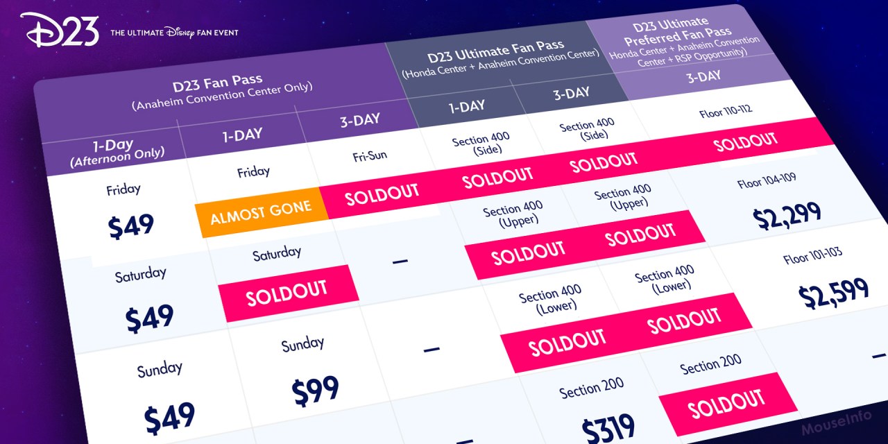 SOLD OUT ALERT! Most 2026 D23 tickets are completely unavailable