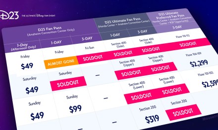 SOLD OUT ALERT! Most 2026 D23 tickets are completely unavailable